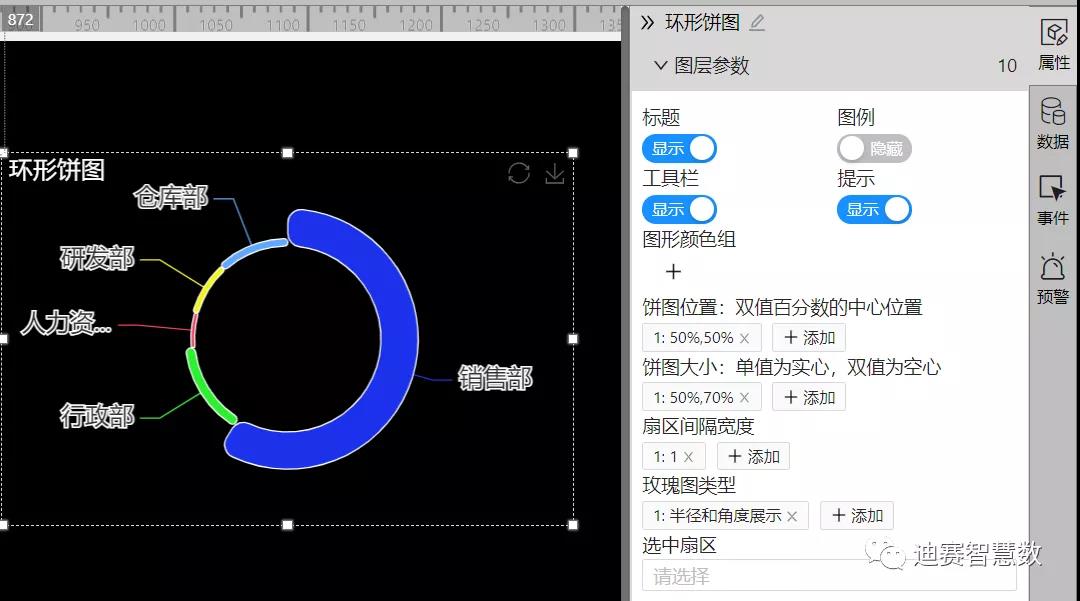 转化成其它饼图-迪赛智慧数