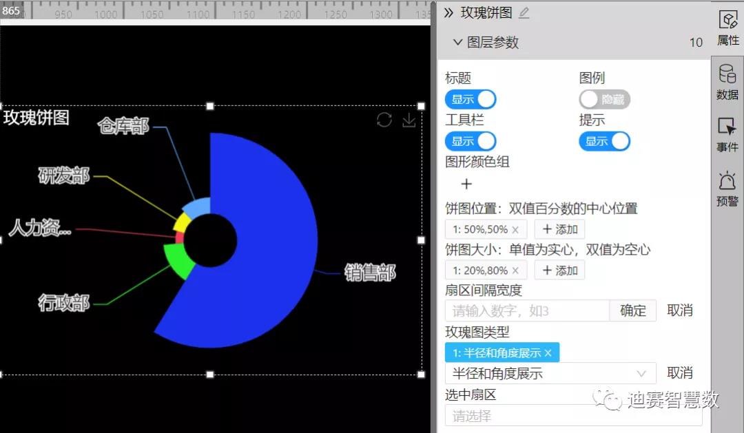 玫瑰饼图的外观整体看起来就像一朵盛开的玫瑰花-迪赛智慧数