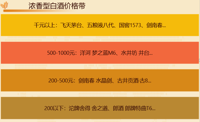 根据企业大数据报表进行数据信息整合从图中分析-迪赛智慧数