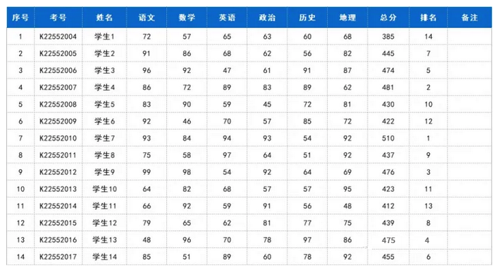 数据分析学生成绩-迪赛智慧数