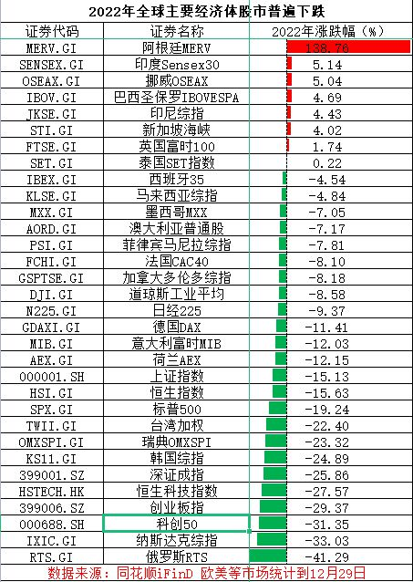 一份股市数据图表-迪赛智慧数