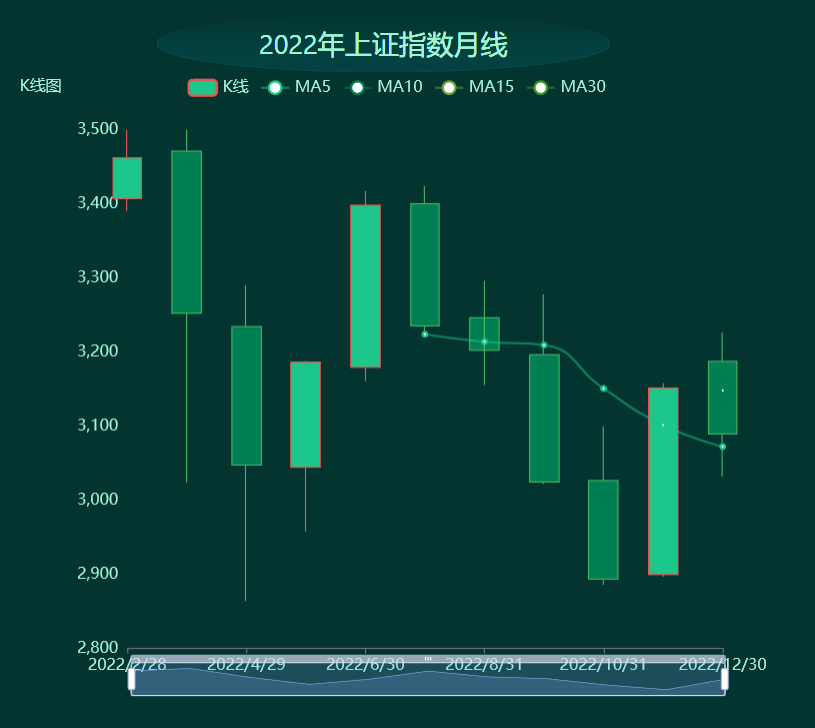 看中国股市的表现以及如何-迪赛智慧数