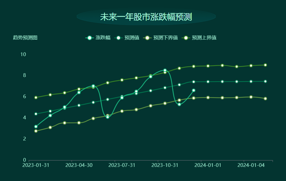 煤炭股高分红高股息率受到避险资金青睐-迪赛智慧数