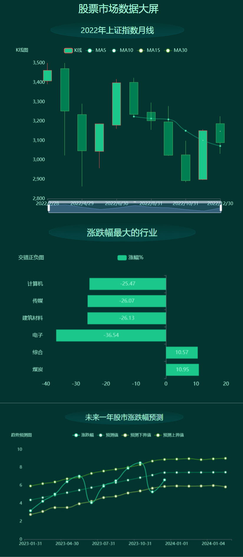 股市趋势分析-迪赛智慧数