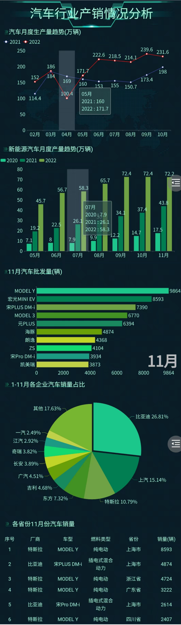 数据分析新能源汽车-迪赛智慧数