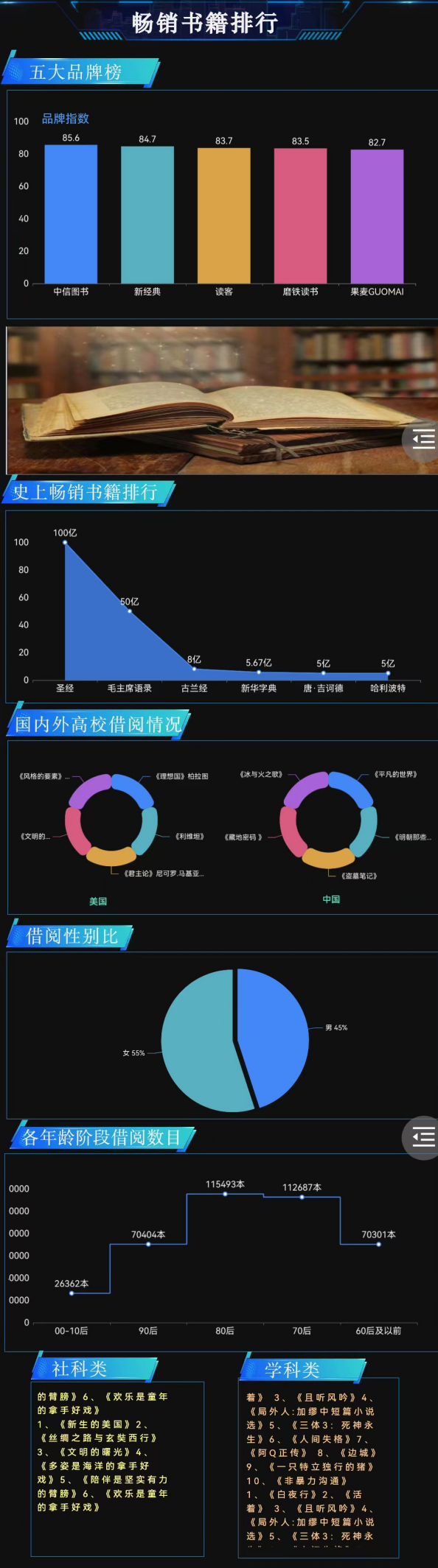 数据分析之书籍-迪赛智慧数