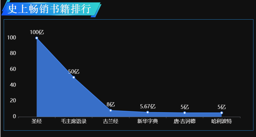 书籍是人类进步的阶梯-迪赛智慧数