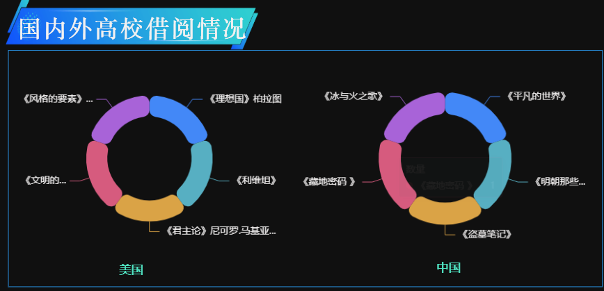 来看看目前国内外借阅管理情况-迪赛智慧数