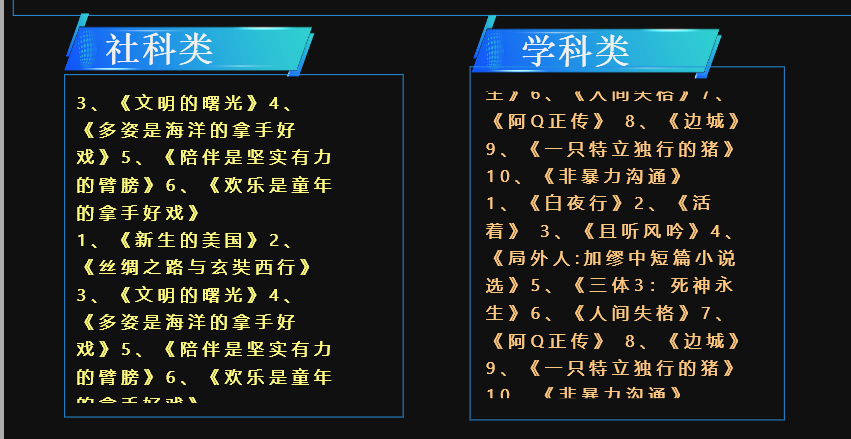 2022年社科学科借阅榜排名-迪赛智慧数