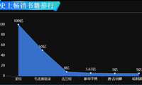 数据分析之书籍-迪赛智慧数