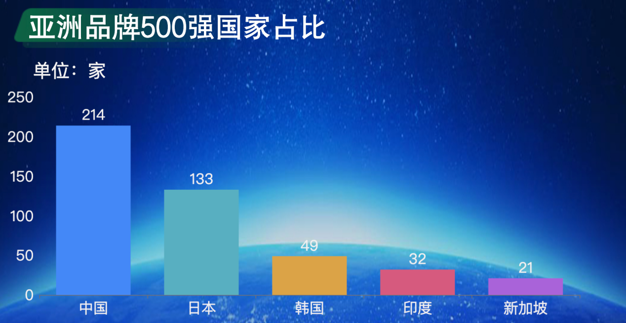 世界500强企业的行业比例-迪赛智慧数