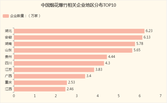 按地区分析一下这些企业的分布情况-迪赛智慧数