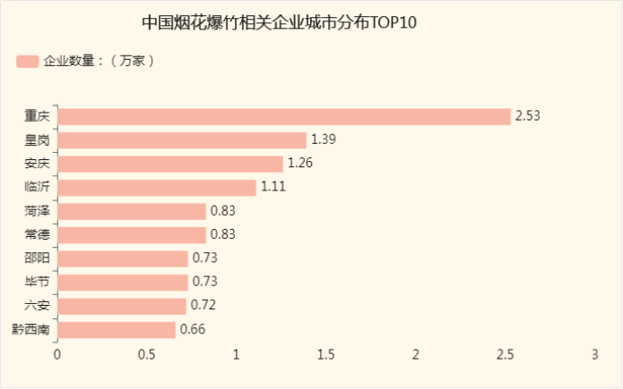 按城市的分布情况来分析-迪赛智慧数