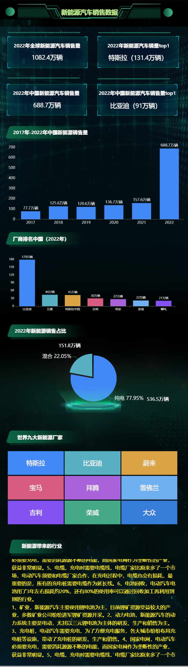 新能源汽车情况分析-迪赛智慧数