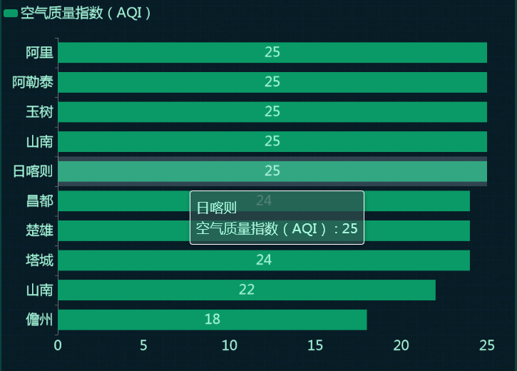 全国最优空气质量城市排行-迪赛智慧数