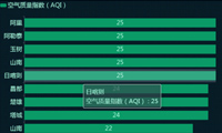 北京24小时空气质量曲线分析-迪赛智慧数
