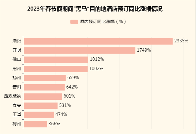 春节的10大旅游“黑马”目的地-迪赛智慧数