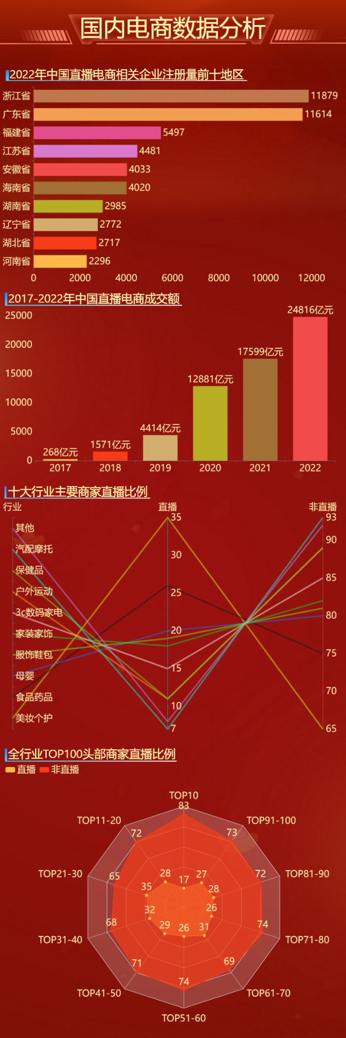 国内电商数据分析-迪赛智慧数