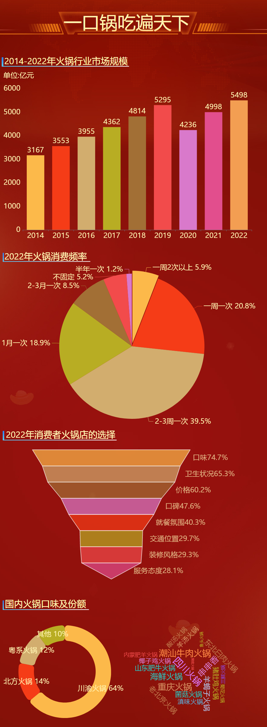 一口火锅吃天下-迪赛智慧数