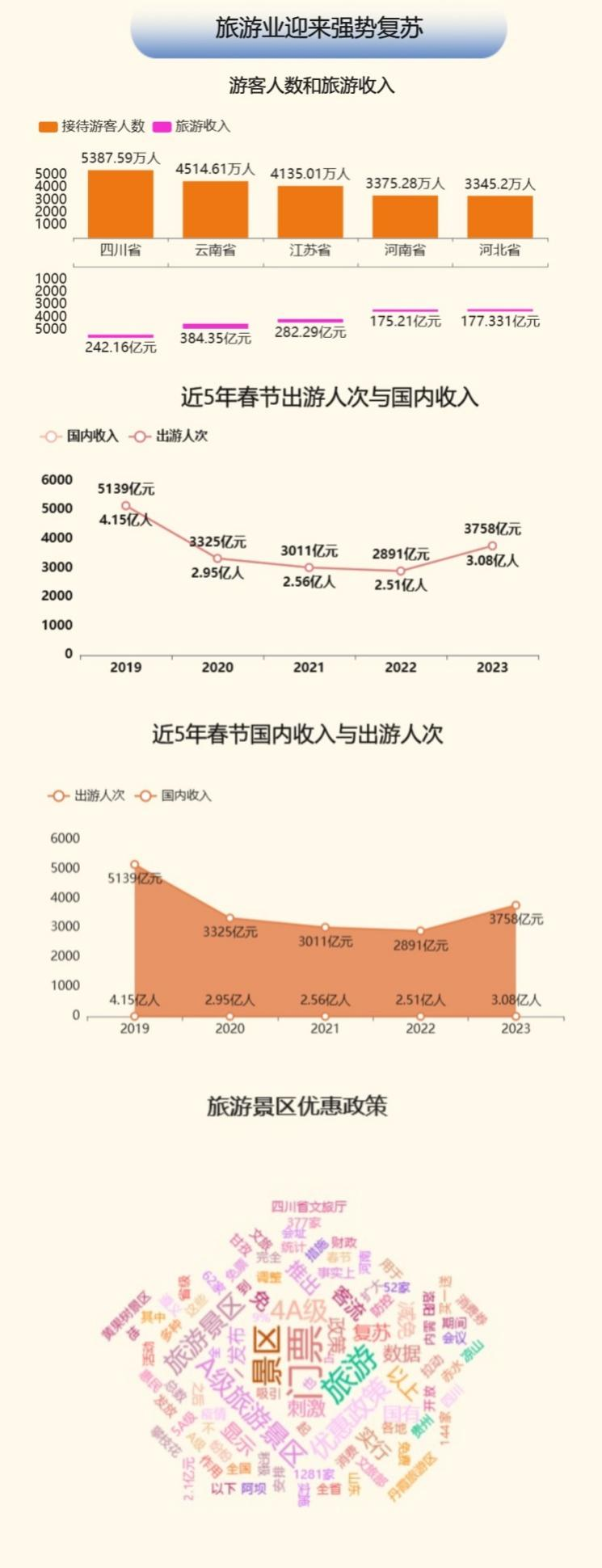 移动端的大屏效果-迪赛智慧数