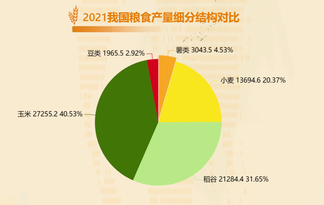 产量细分结构对比-迪赛智慧数