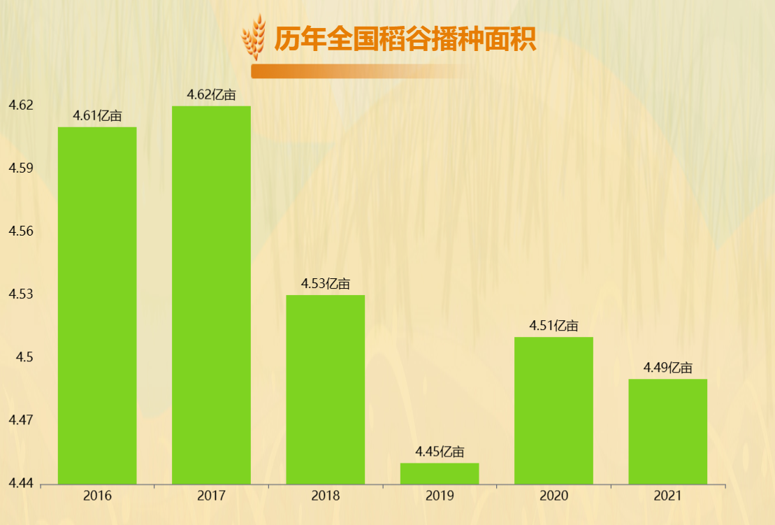 稻谷播种面积-迪赛智慧数