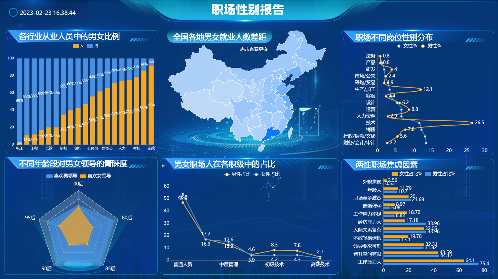 职场性别研究报告-迪赛智慧数