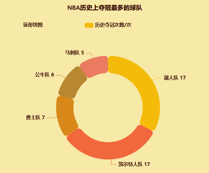 得冠最多的球队-迪赛智慧数