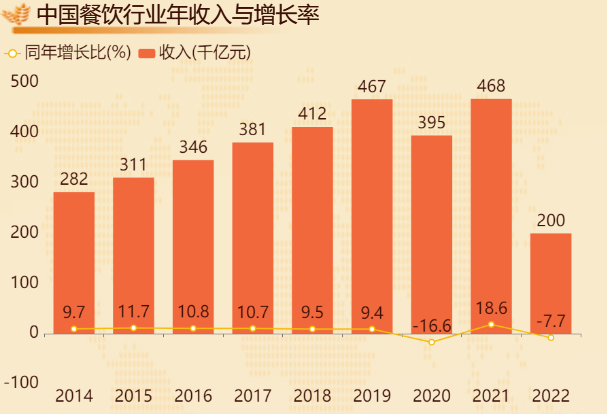 中国特色餐饮服务行业的基本发展情况-迪赛智慧数