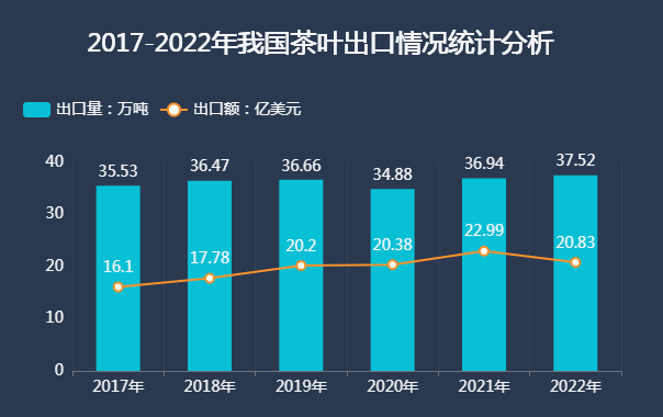 中国传统餐馆的成本结构-迪赛智慧数