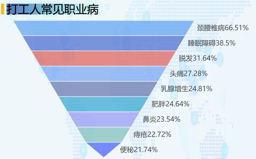 打工人最常见的职业病-迪赛智慧数