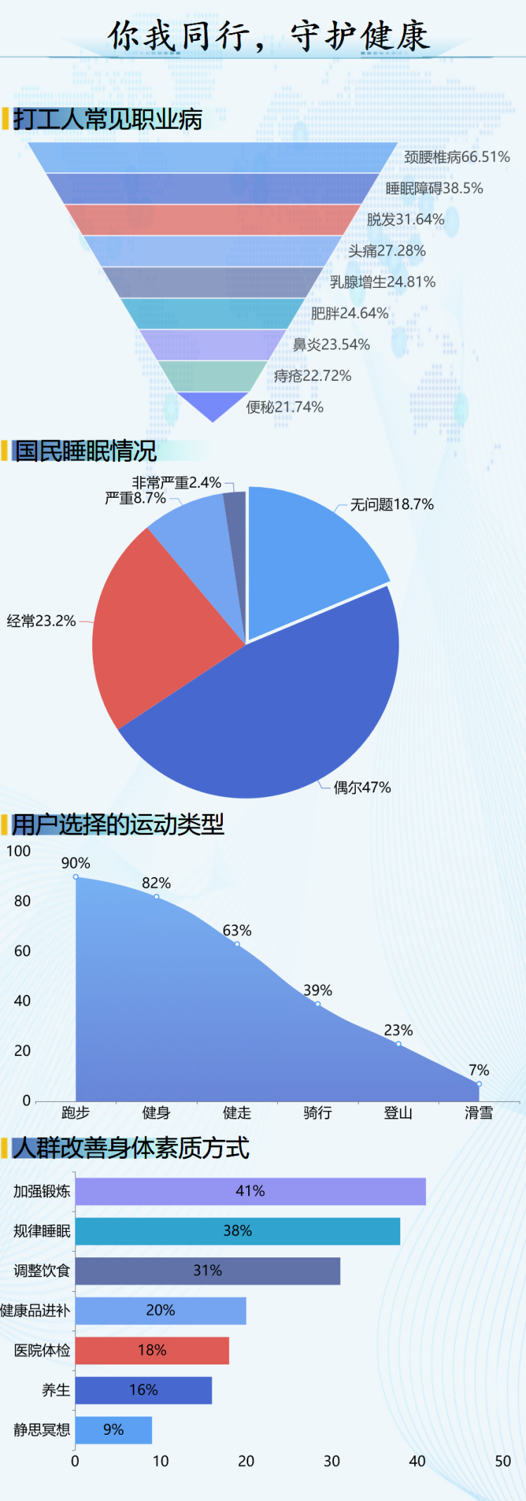 数据可视化分析茶叶市场-迪赛智慧数