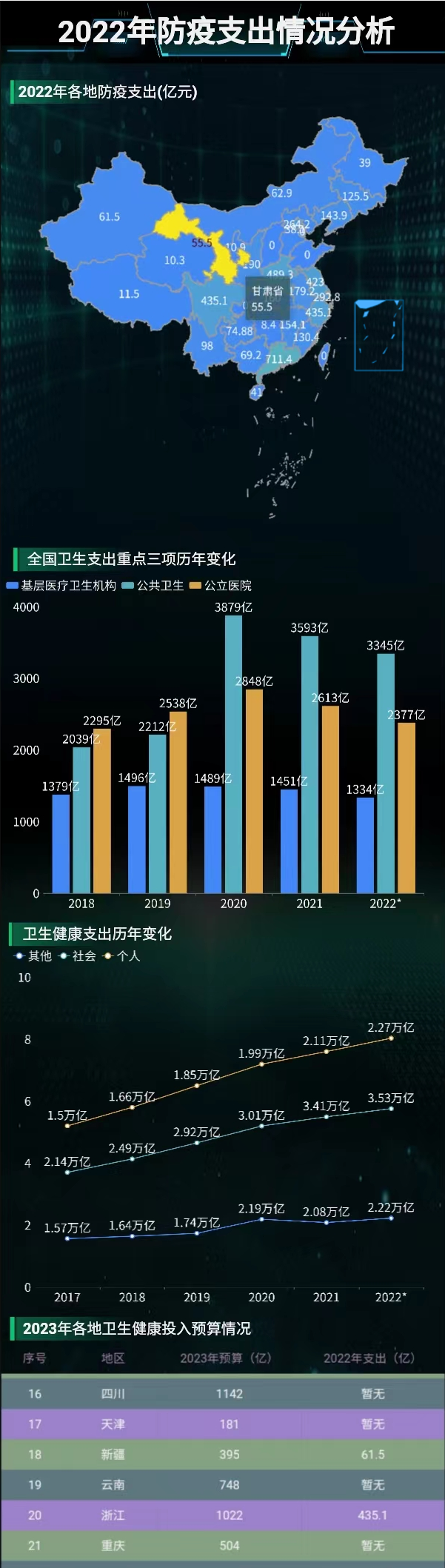 数据可视化分析茶叶市场-迪赛智慧数