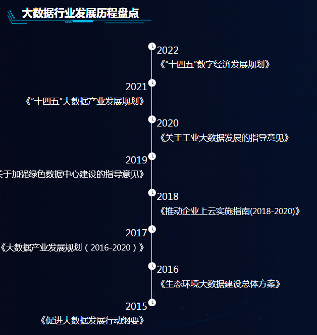 大数据行业发展历程盘点-迪赛智慧数