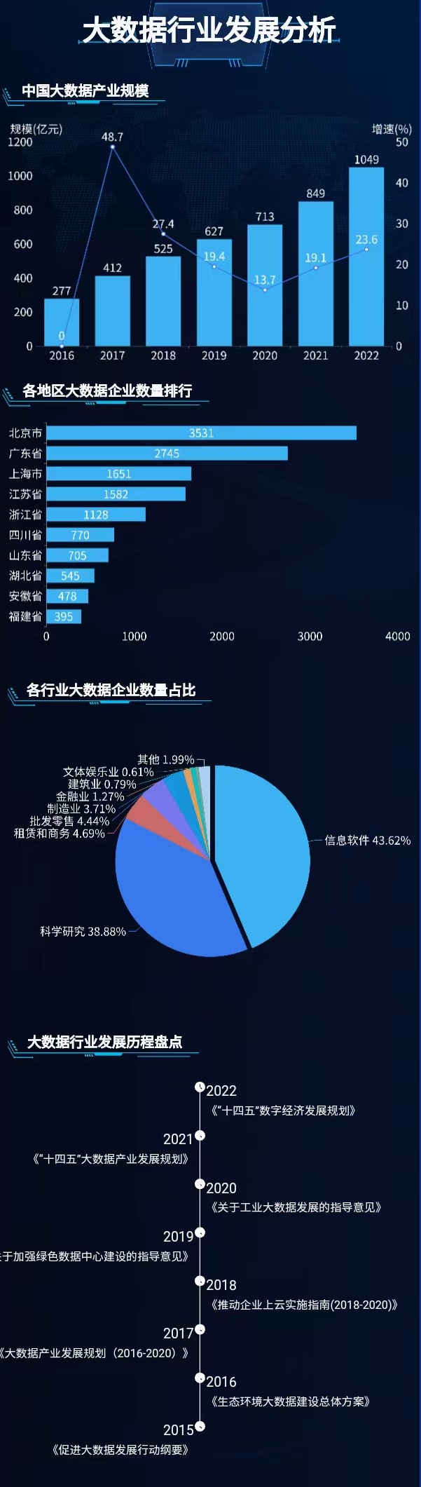 中国大数据产业的发展前景-迪赛智慧数