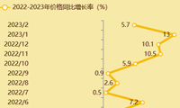 数据可视化分析预测黄金现货市场价格-迪赛智慧数