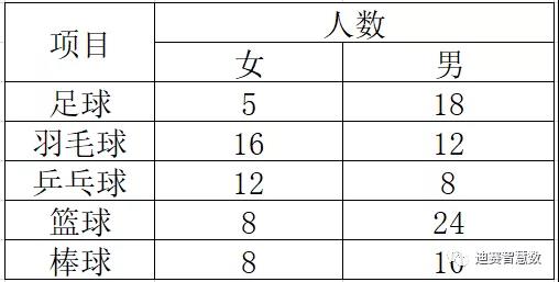 表格统计-迪赛智慧数