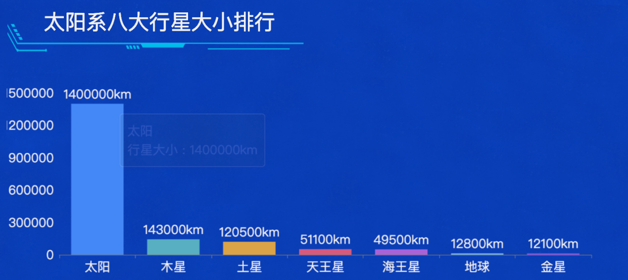 太阳系八大行星大小排行-迪赛智慧数