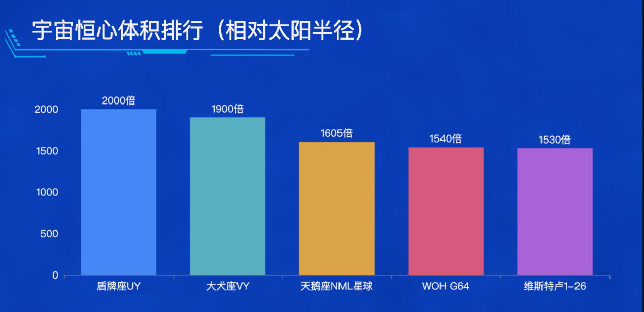 银河系类地行星-迪赛智慧数