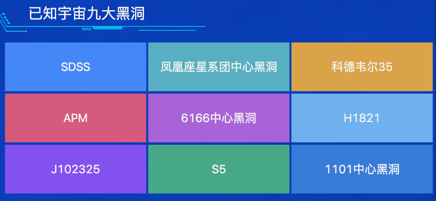 宇宙中已知的最大的恒星-迪赛智慧数