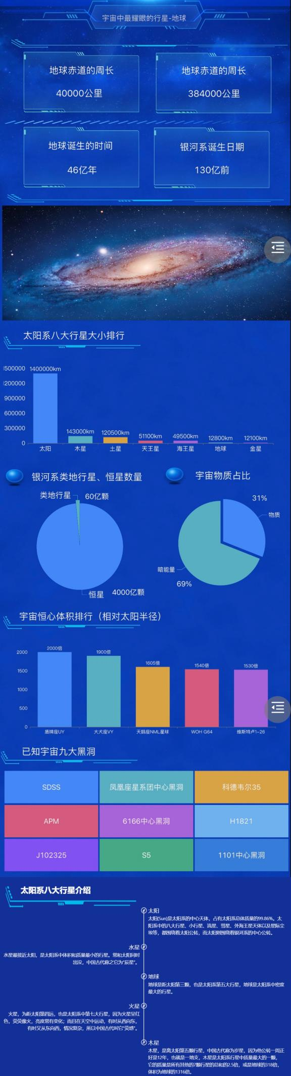 太阳系的八大行星-迪赛智慧数