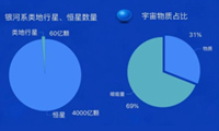 跟随数据可视化一起了解宇宙奥秘-迪赛智慧数