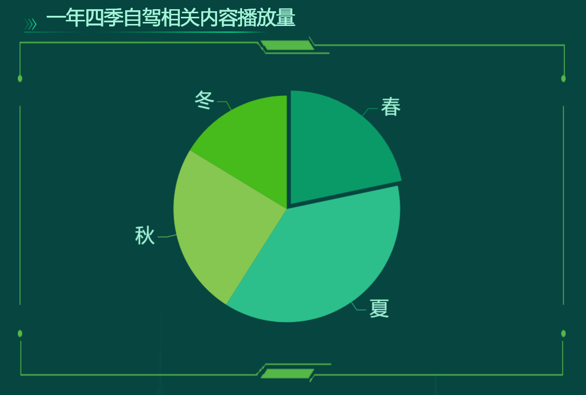 哪个季节最适合自驾游-迪赛智慧数