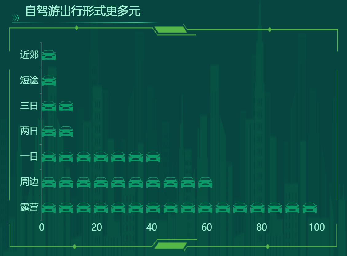 自驾游的场景更加多样化-迪赛智慧数