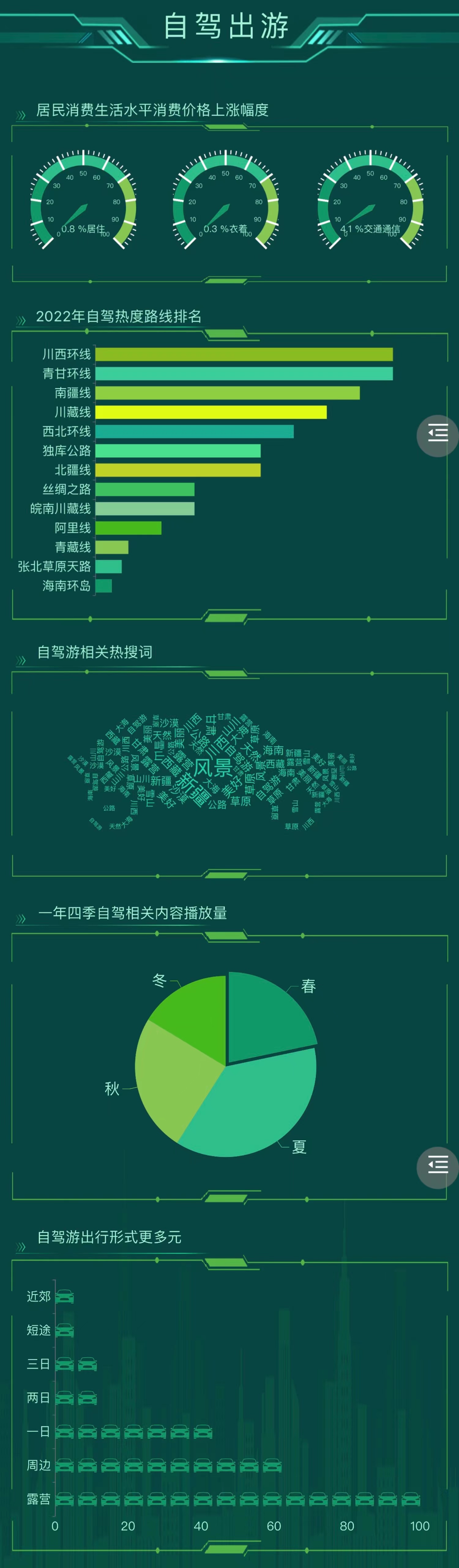 自驾出行分析-迪赛智慧数