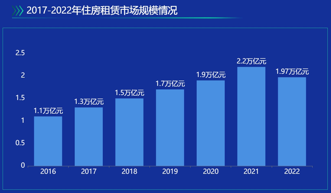 房屋租赁市场的规模-迪赛智慧数