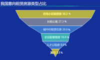 我国租赁情况分析-迪赛智慧数