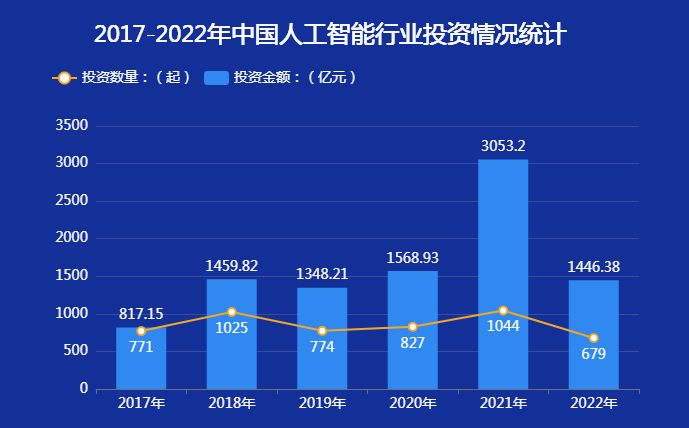 企业投融资分析-迪赛智慧数