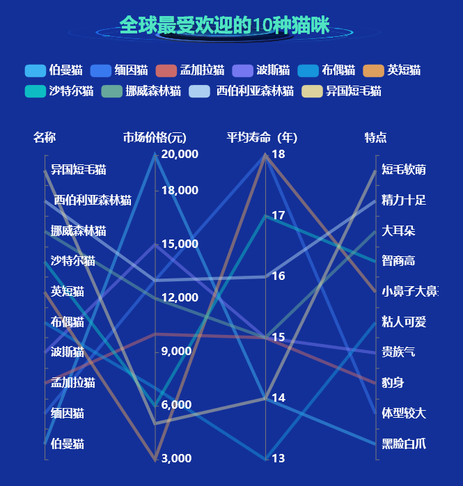 深受欢迎的10种猫咪-迪赛智慧数