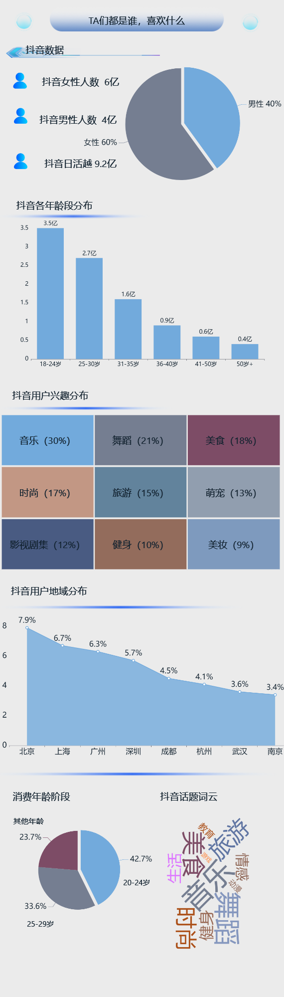 抖音用户的画像-迪赛智慧数